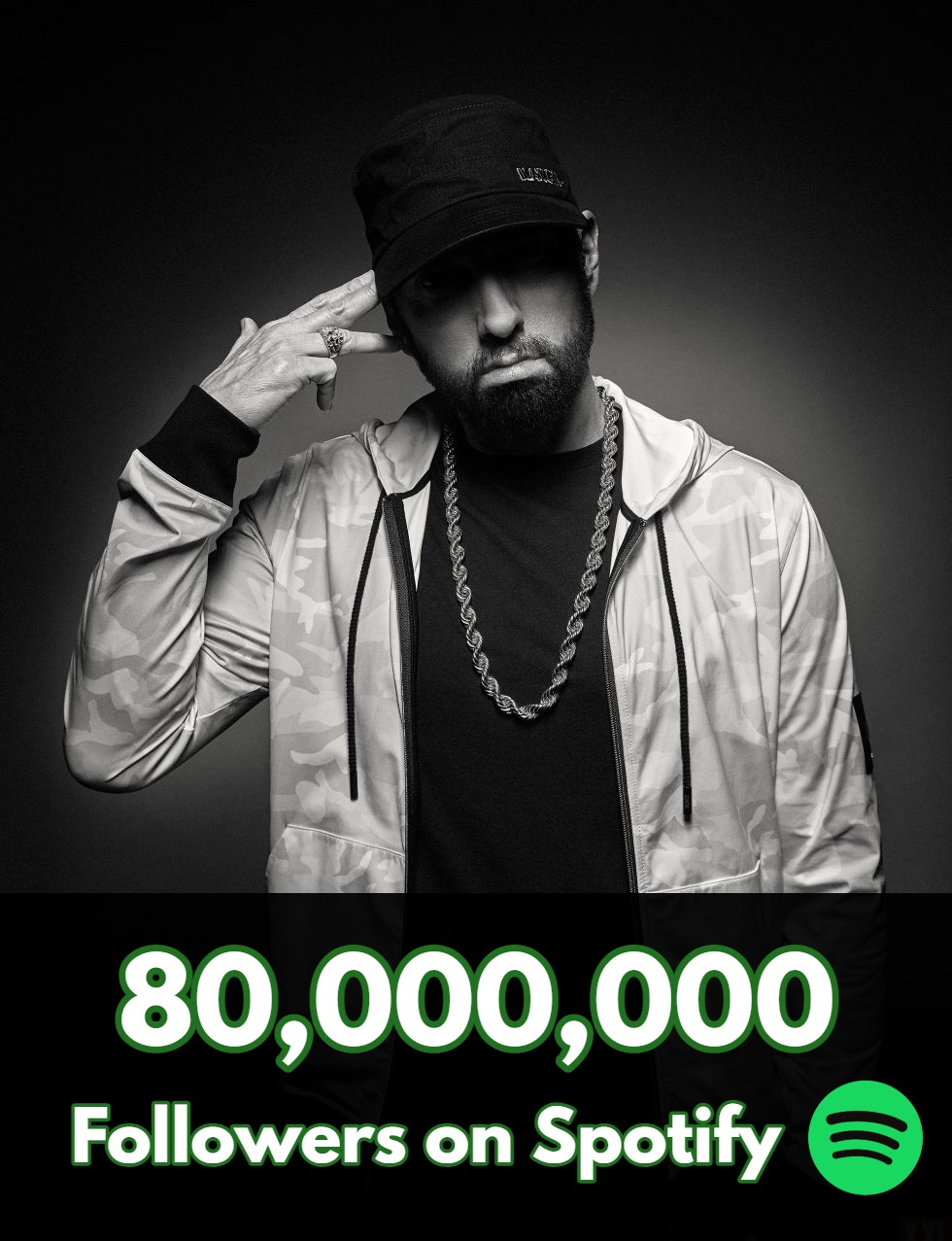 Shady Times on X: "Eminem has now surpassed 80 Million Followers on @Spotify He is the 2nd most-followed Rapper on the platform and 7th Artist overall. https://t.co/ioqq3x2Nh1" / X